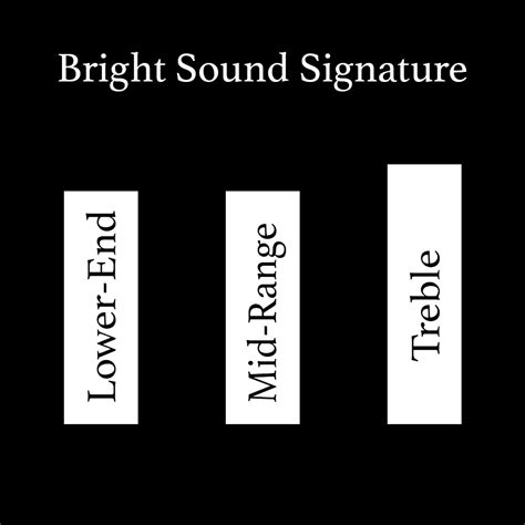 Comparing Neutral and Colored Sound Signatures