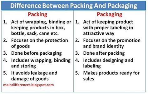 Comparing Packaging and Accessories: Signs of Authenticity