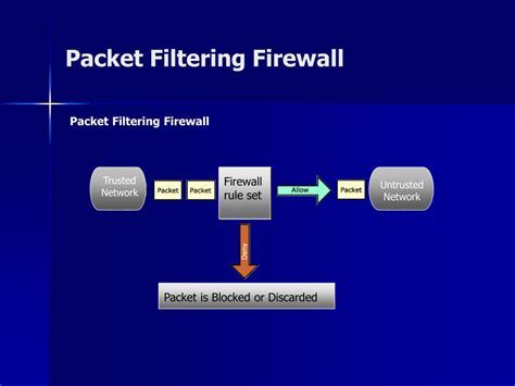 Comparing Packet Filtering and Application Layer Firewalls