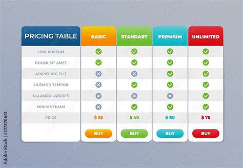 Comparing Prices and Deals in Relation to Market Trends