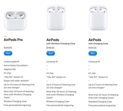 Comparing Sound Experience of AirPods with Other Headphone Models