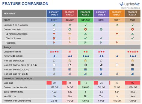 Comparing Specifications and Features Online