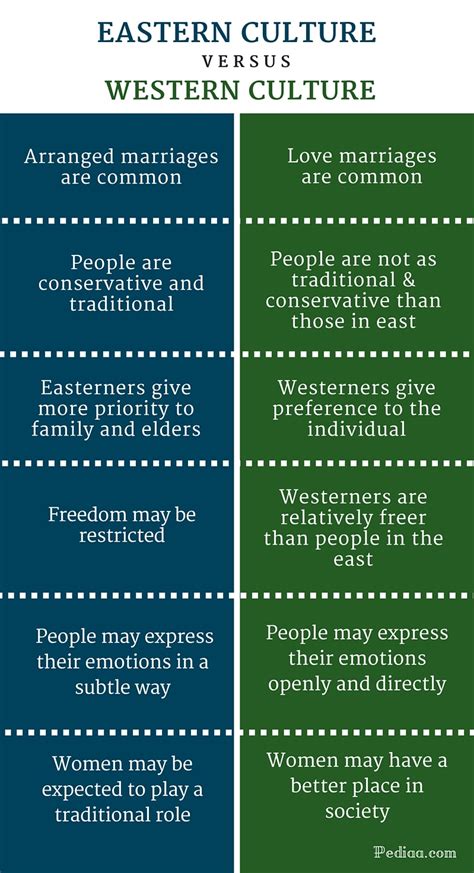 Comparing Symbolism in Eastern and Western Traditions