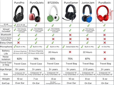 Comparing True Wireless Headphones to Other Audio Solutions