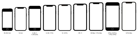 Comparing iPhone Size: Inches vs Centimeters