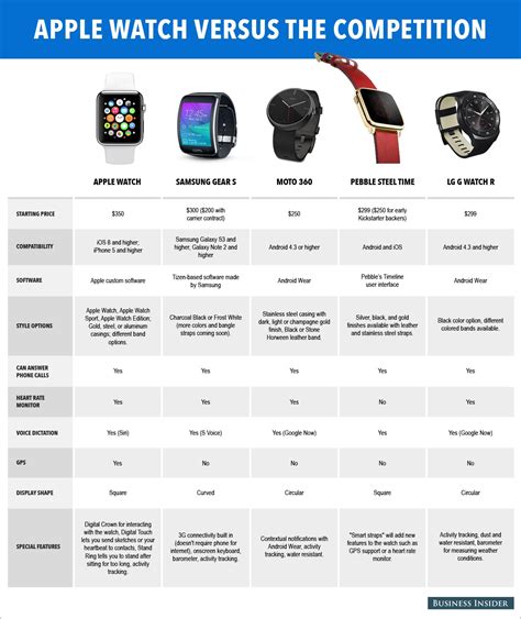 Comparing the Apple Watch to Official Product Images