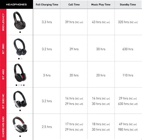 Comparing the Audio Performance of Affordable Headphones