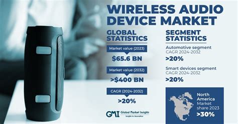 Comparing the Battery Life of a Wireless Audio Device and a Traditional Audio Solution