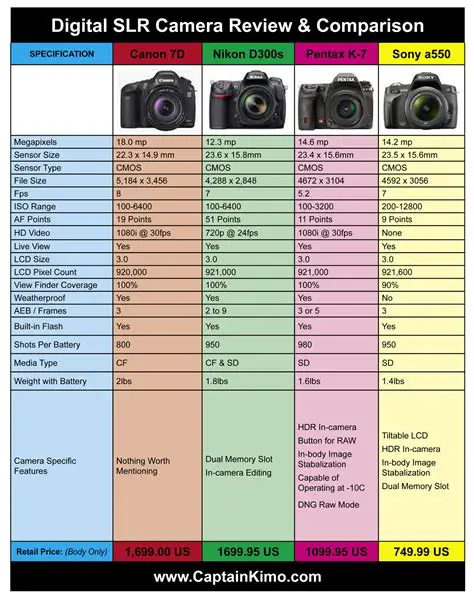 Comparing the Camera Features and Audiovisual Experience