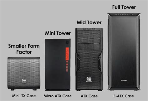 Comparing the Case Dimensions