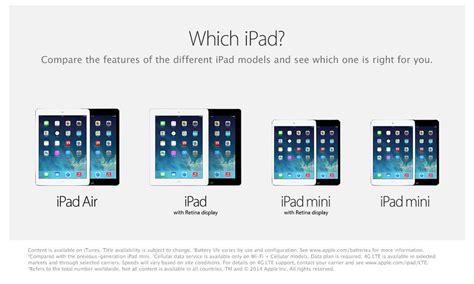 Comparing the Functionality of Capitalization Lock on Various iPad Models