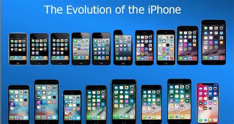 Comparing the Latest Flagship Apple Device: The Evolution of the iPhone