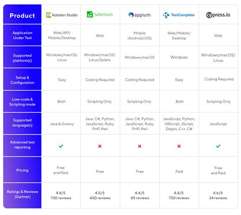 Comparing the Leading Build Automation Options for Seamless Log Tracking