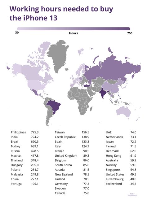 Comparing the Most Affordable iPhones in Various Countries