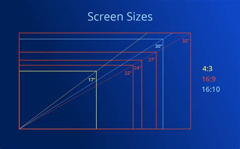 Comparing the Screen Size and Shape