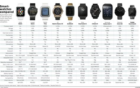 Comparing the Two Smartwatches