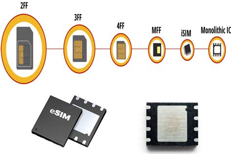 Comparing the functionality of embedded SIM (eSIM) in different generations of timekeeping devices