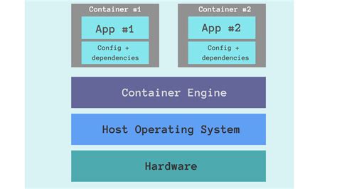 Comparing the performance differences between Docker on Microsoft Windows and Apple's operating system