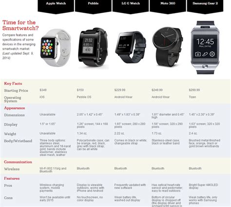 Comparison: Bluetooth Capabilities of Apple Watch Ultra vs Other Smartwatches