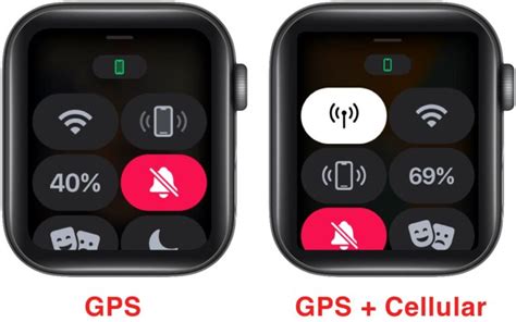 Comparison: GPS vs GPS + Cellular Options