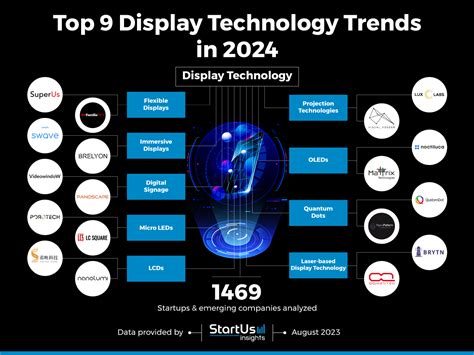 Comparison of Display Technologies