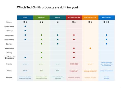 Comparison of Features and Functionality