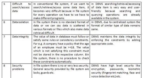 Comparison of Filesystem Isolation