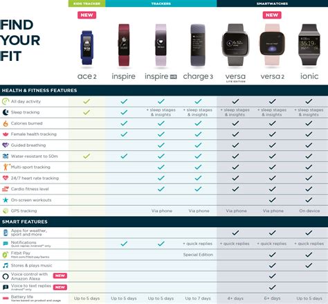 Comparison of Health and Fitness Tracking Features