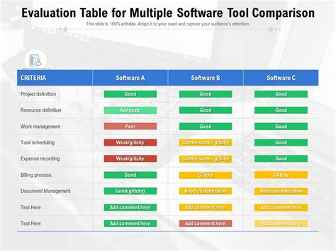 Comparison of Leading Tools for System Evaluation on the Windows Platform