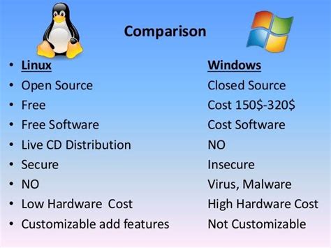 Comparison of Linux and Windows Operating Systems