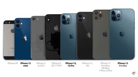 Comparison of Pricing: iPhone 11 Mini 64GB vs. Latest iPhone Models