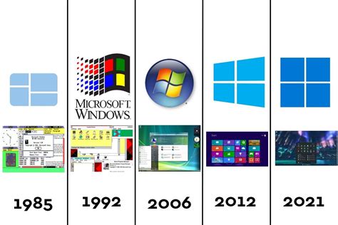 Comparison of Various Windows Versions for Productivity in the Office Environment