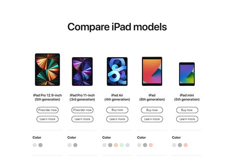 Comparison of iPad Air 4 with other iPad models