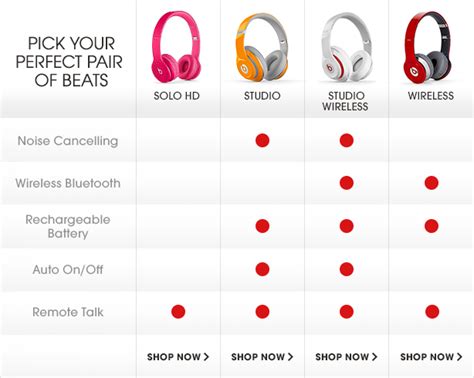 Comparison with Other Wireless Headphone Models