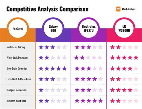 Comparison with previous models and competitors