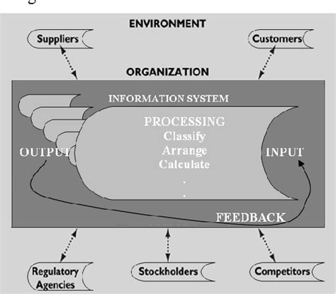 Compatibility: Which Eco-System Complements Your Requirements?