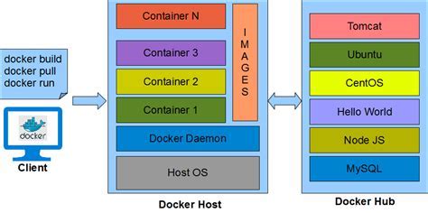 Compatibility Challenges in Sharing Docker Images