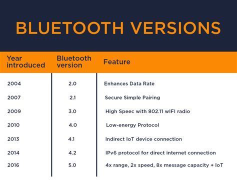 Compatibility Issues: Ensuring Your Device Supports Bluetooth Headphones