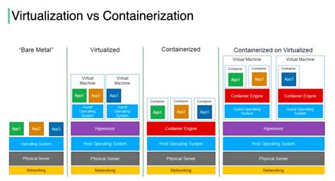 Compatibility Issues between Docker and Virtualization Software