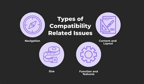 Compatibility Problems: Understanding the Limitations