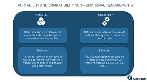 Compatibility Requirements