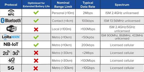 Compatibility and Connectivity