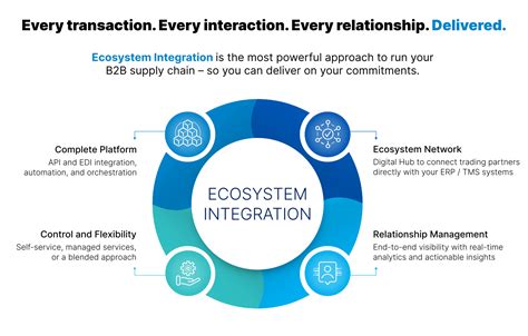 Compatibility and Ecosystem Integration