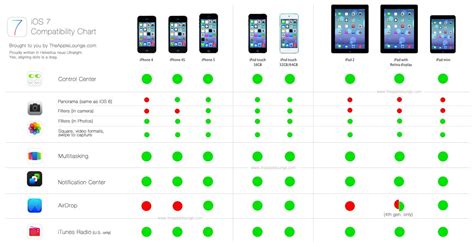 Compatibility and Features