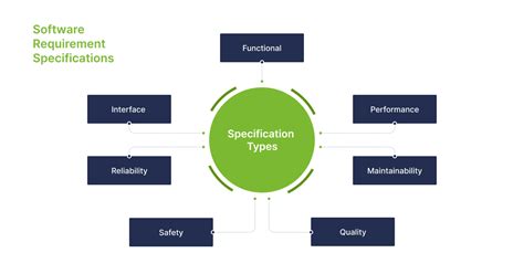 Compatibility and Software Requirements