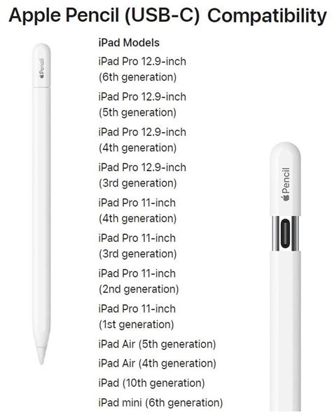 Compatibility of Apple's Stylus with the Latest iPad