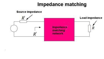 Compatibility of Audio Devices and the Role of Impedance