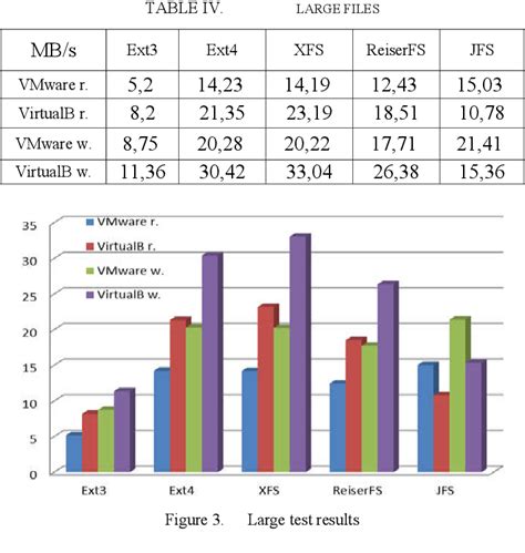 Compatibility of Linux with Virtualized Environments