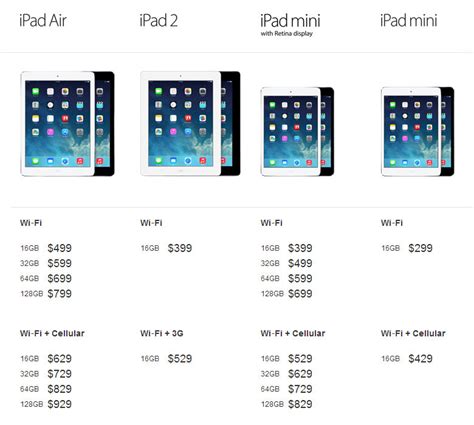 Compatibility of Modem Mode with Different iPad Models