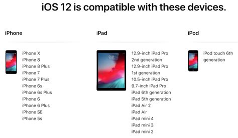 Compatibility of iOS 12 with Older iPad Models